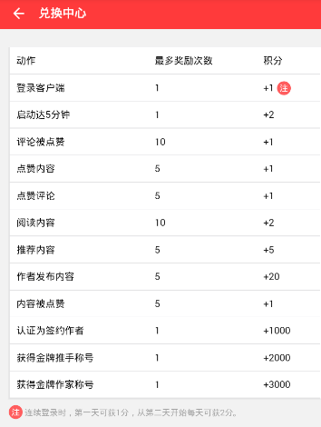 乔丹是什么时候开始被认为是 NBA 历史第一人的？