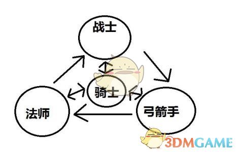 相处久了你会发现，老实人除了表面老实愚钝、情商低，真正让人痛苦的是，他们从来不会主动去想办法解决问题